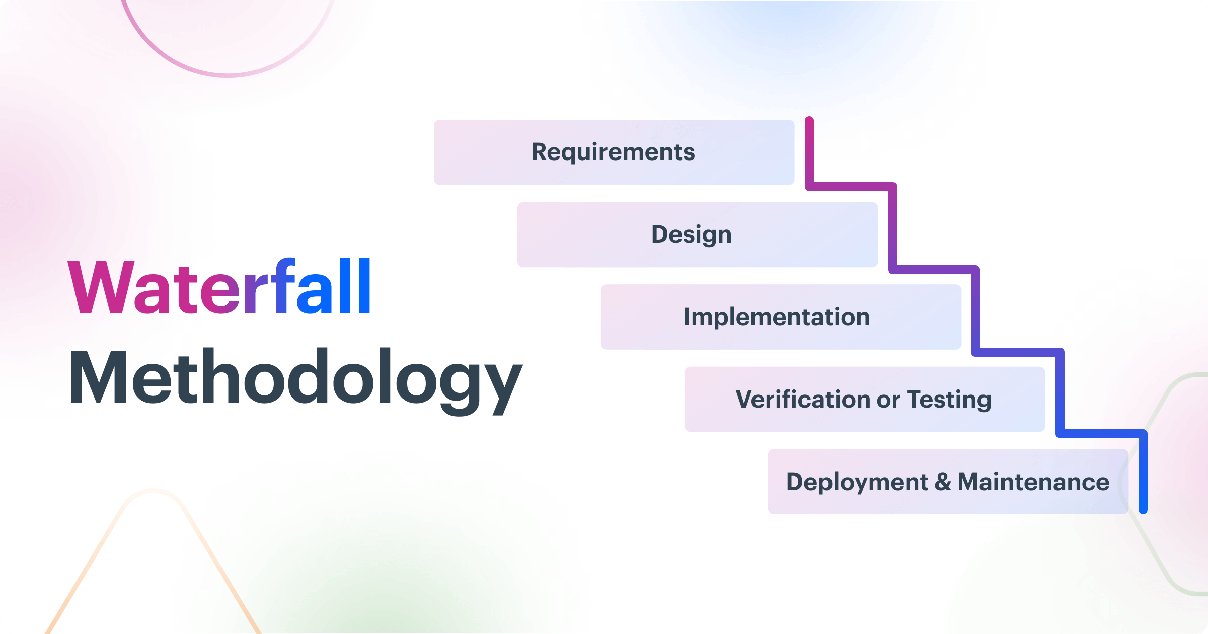 3 Main Types Of Application Development Methodologies Updated - Abstract Pictures - Gorgeous Mobile Collection